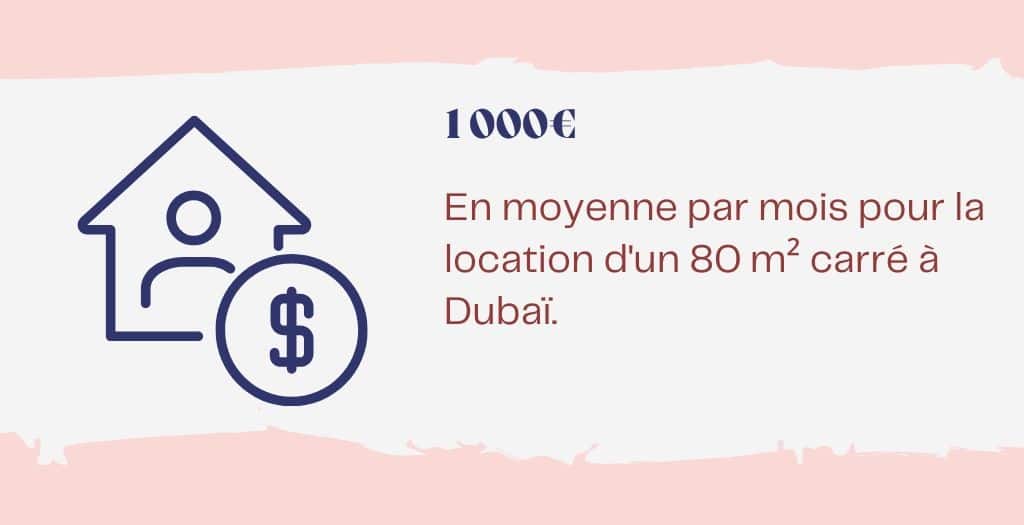 1000 € par mois en moyenne pour un 80 m² statistique dubai