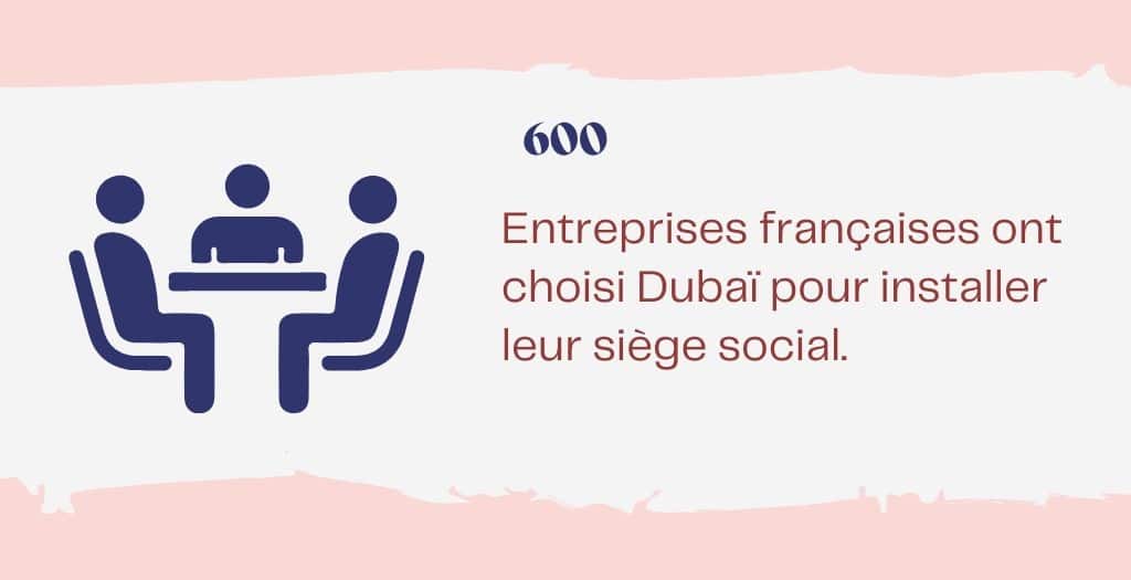 600 filiales françaises Dubaï expatriation statistiques