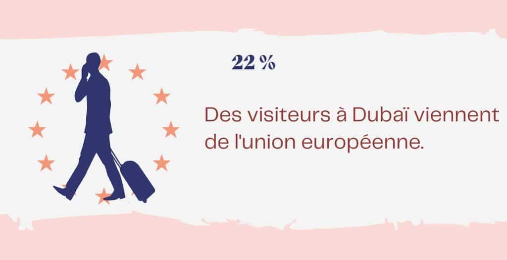 22% d’européens tourisme Dubai statistique