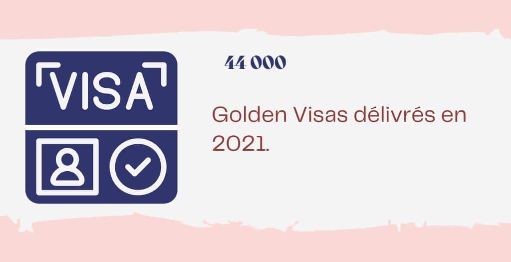 44 000 Golden Visa dubai statistiques