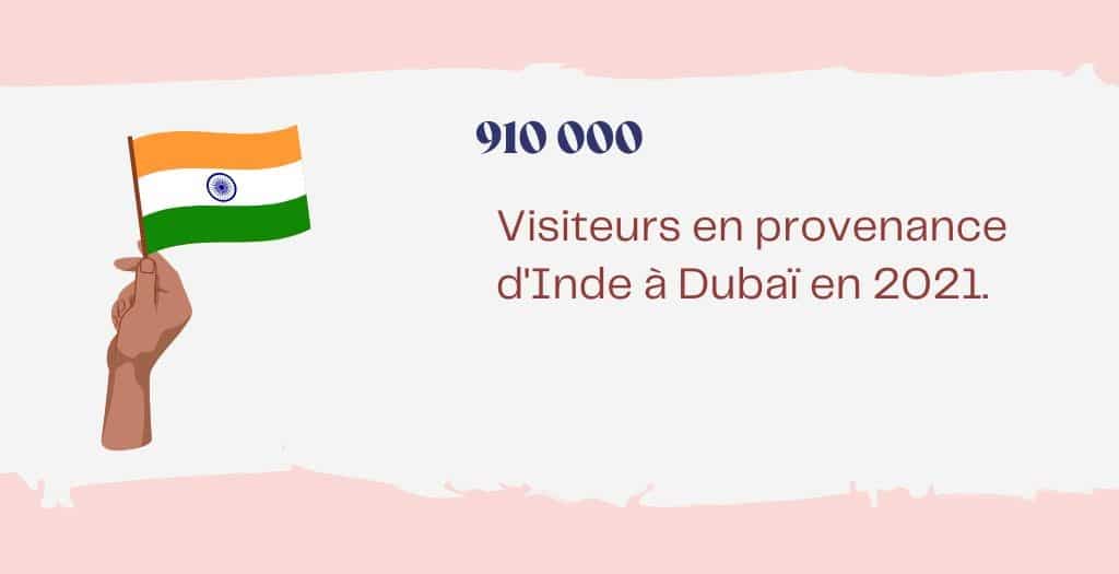900 000 d’entre eux venaient d’Inde tourisme Dubai statistique